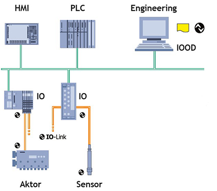 SystemConfig
